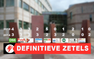 Zetelverdeling Diemen
