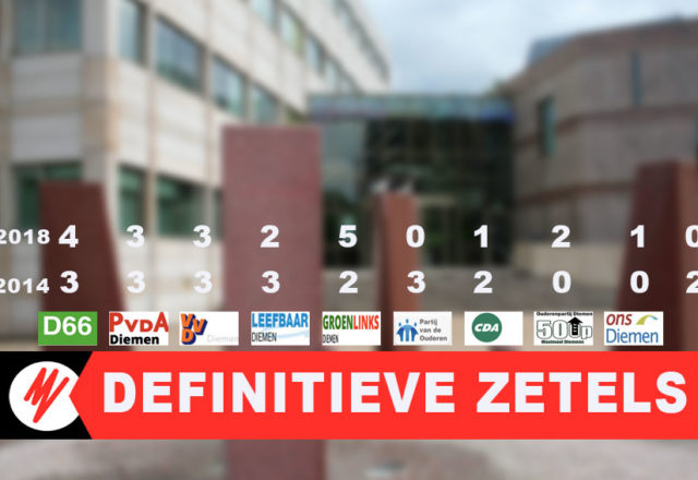 Zetelverdeling Diemen