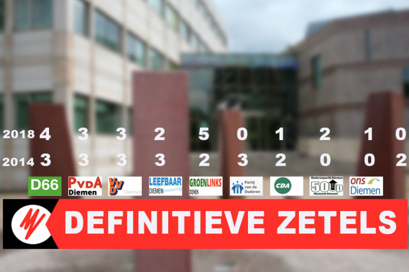 Zetelverdeling Diemen