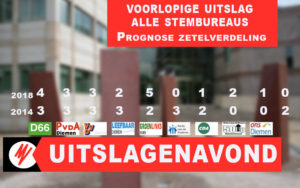 GroenLinks grootste
